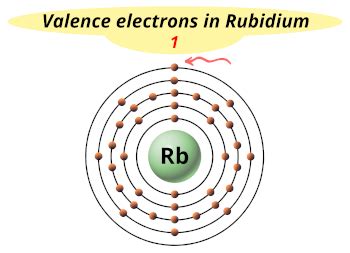rb valence electrons